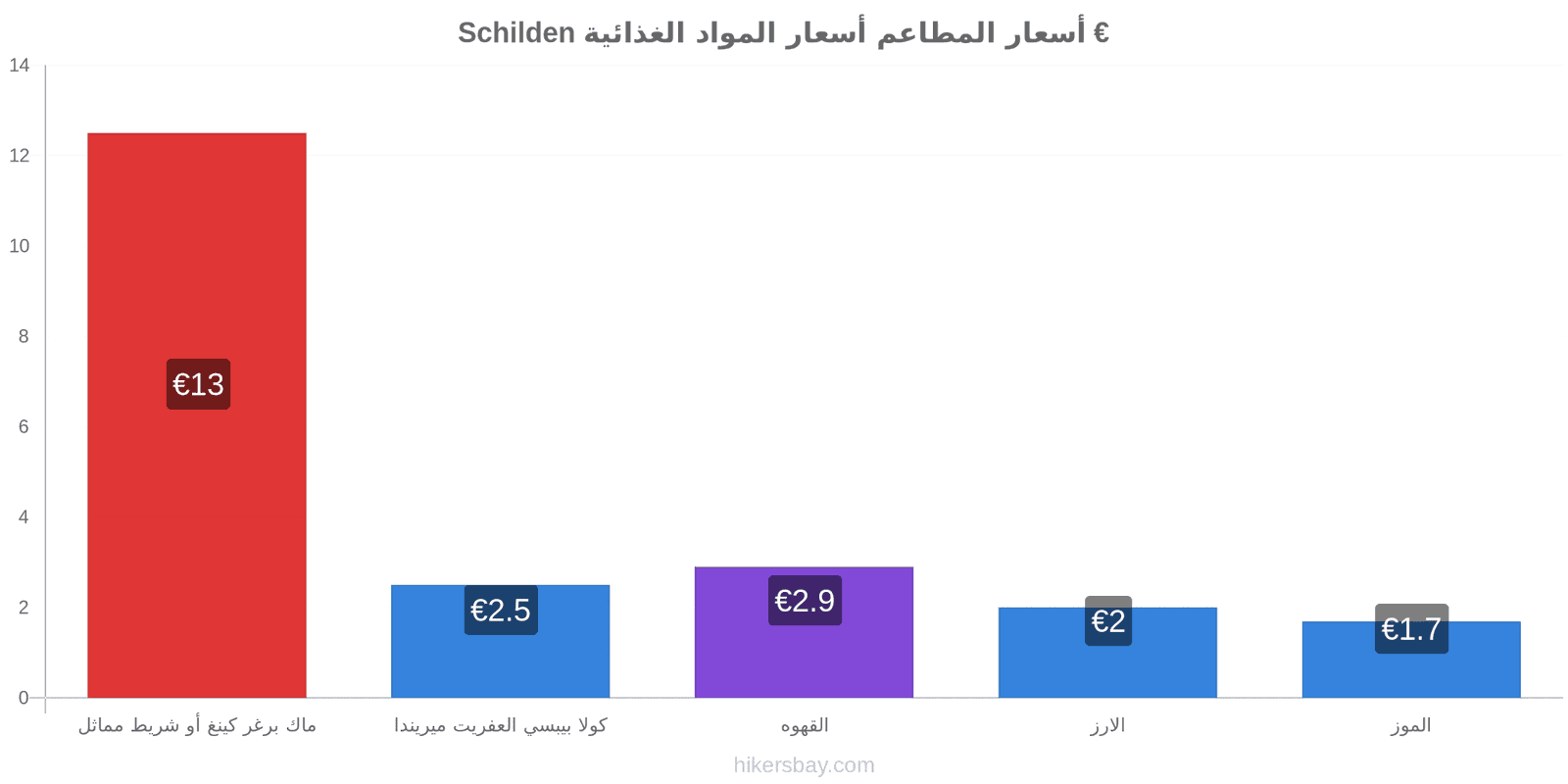 Schilden تغييرات الأسعار hikersbay.com