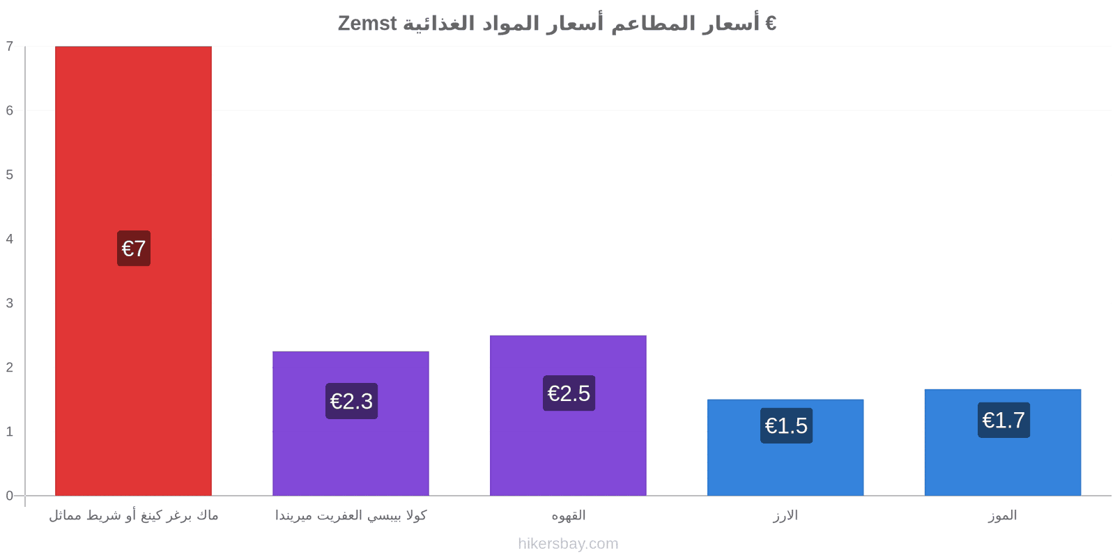 Zemst تغييرات الأسعار hikersbay.com