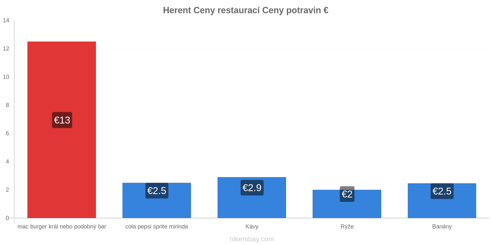 Herent změny cen hikersbay.com