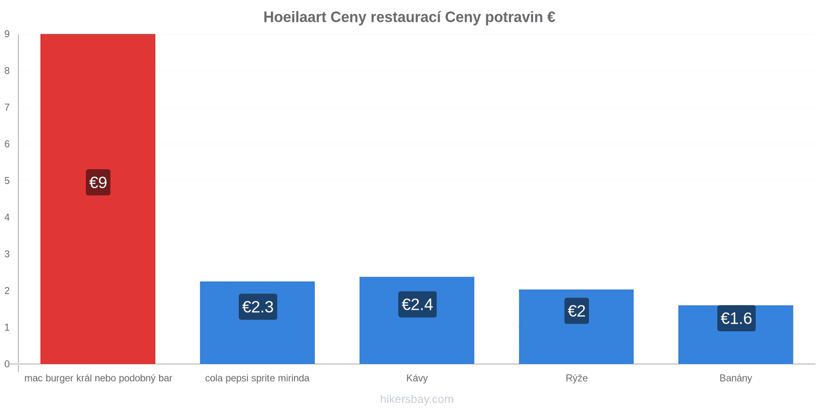 Hoeilaart změny cen hikersbay.com