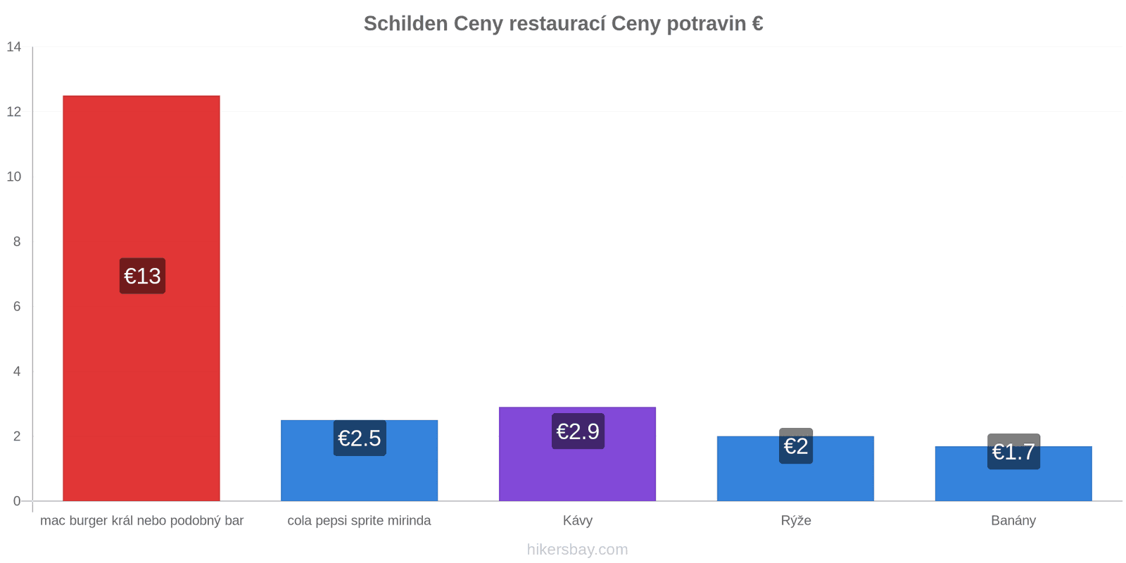 Schilden změny cen hikersbay.com