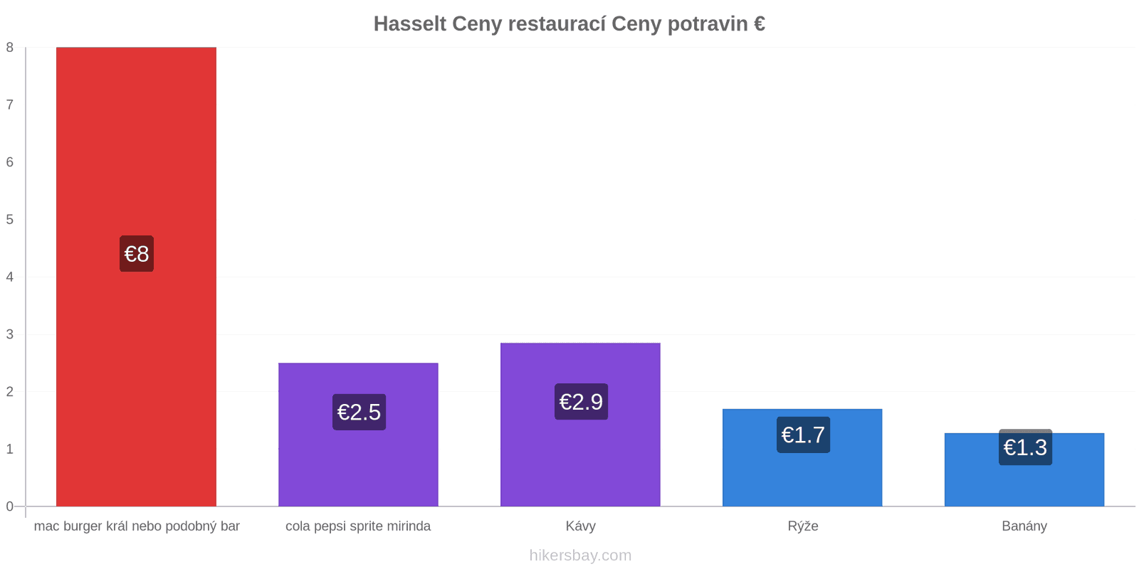 Hasselt změny cen hikersbay.com