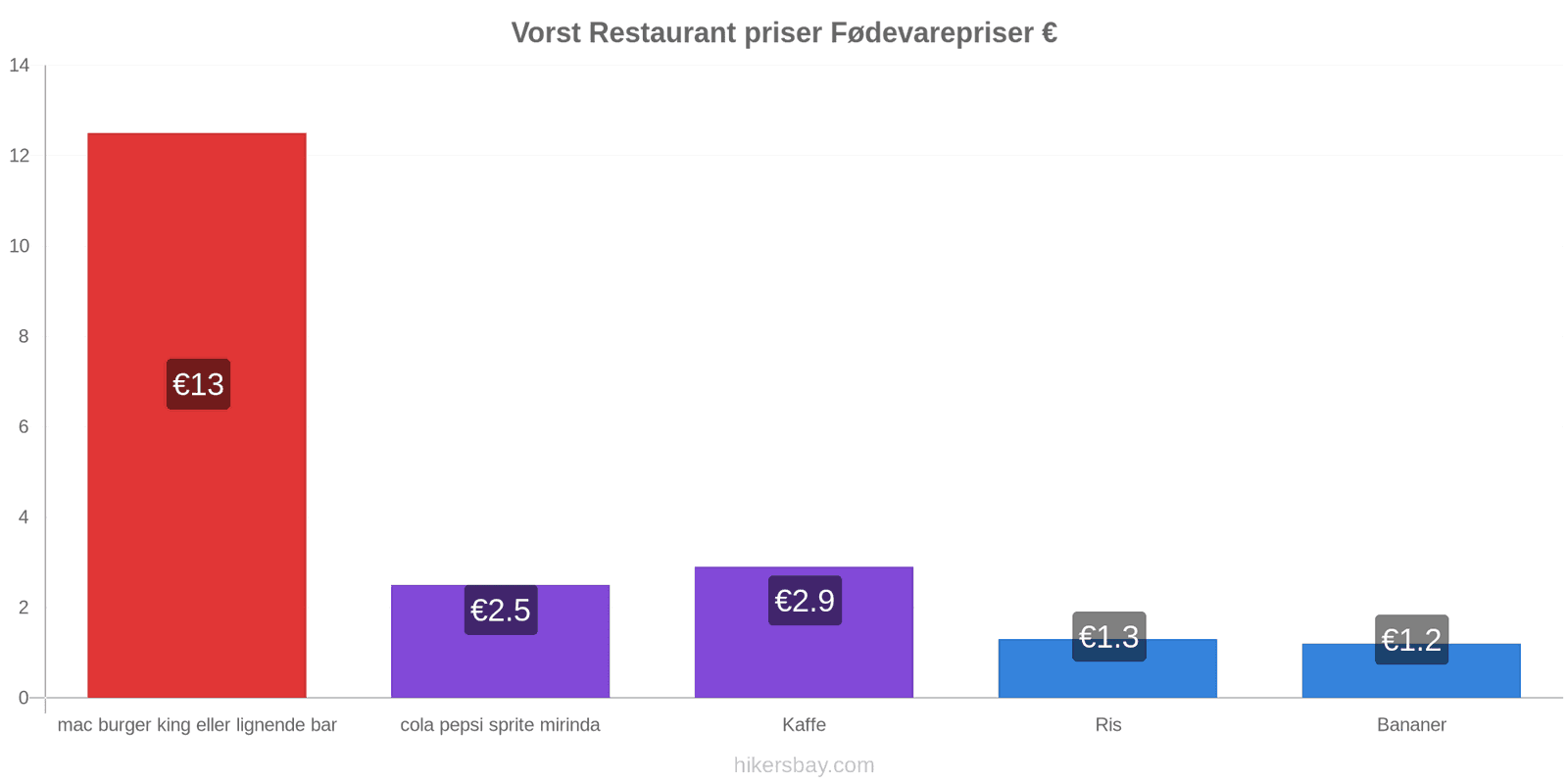 Vorst prisændringer hikersbay.com