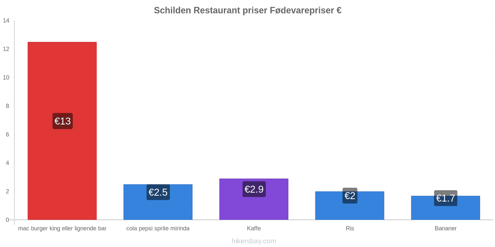 Schilden prisændringer hikersbay.com