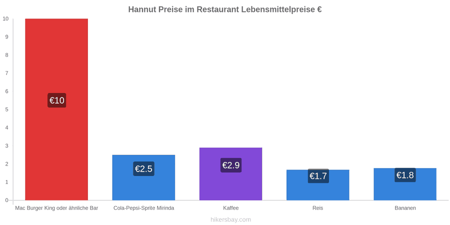 Hannut Preisänderungen hikersbay.com
