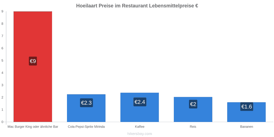 Hoeilaart Preisänderungen hikersbay.com
