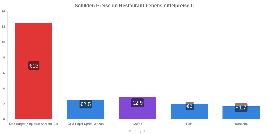 Schilden Preisänderungen hikersbay.com