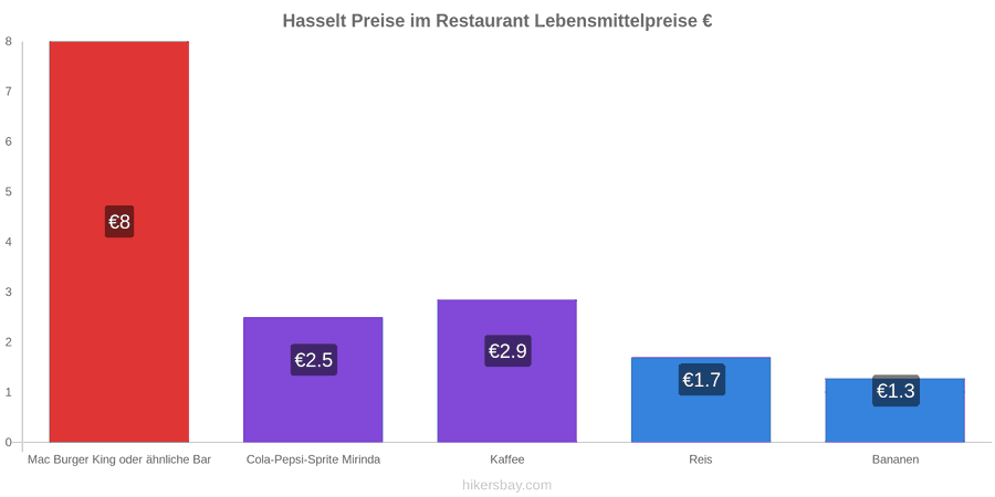 Hasselt Preisänderungen hikersbay.com