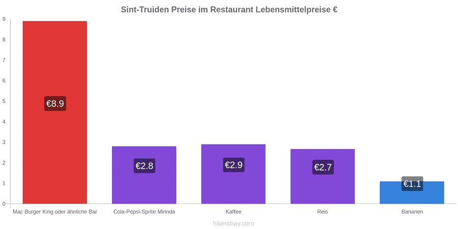 Sint-Truiden Preisänderungen hikersbay.com