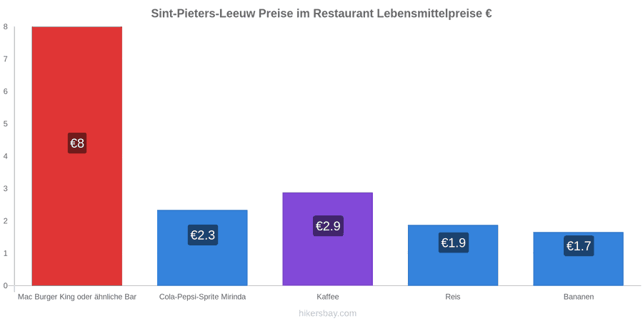 Sint-Pieters-Leeuw Preisänderungen hikersbay.com