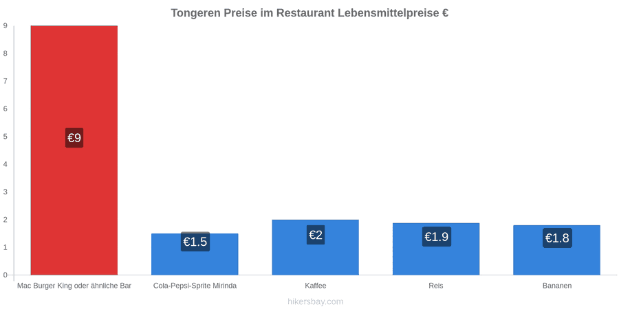 Tongeren Preisänderungen hikersbay.com
