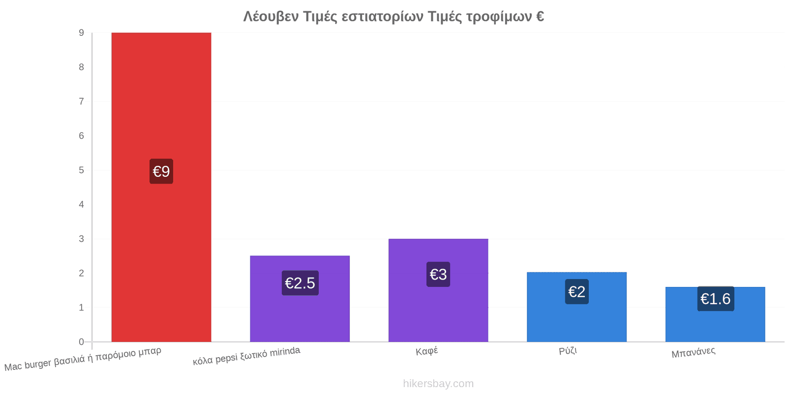 Λέουβεν αλλαγές τιμών hikersbay.com