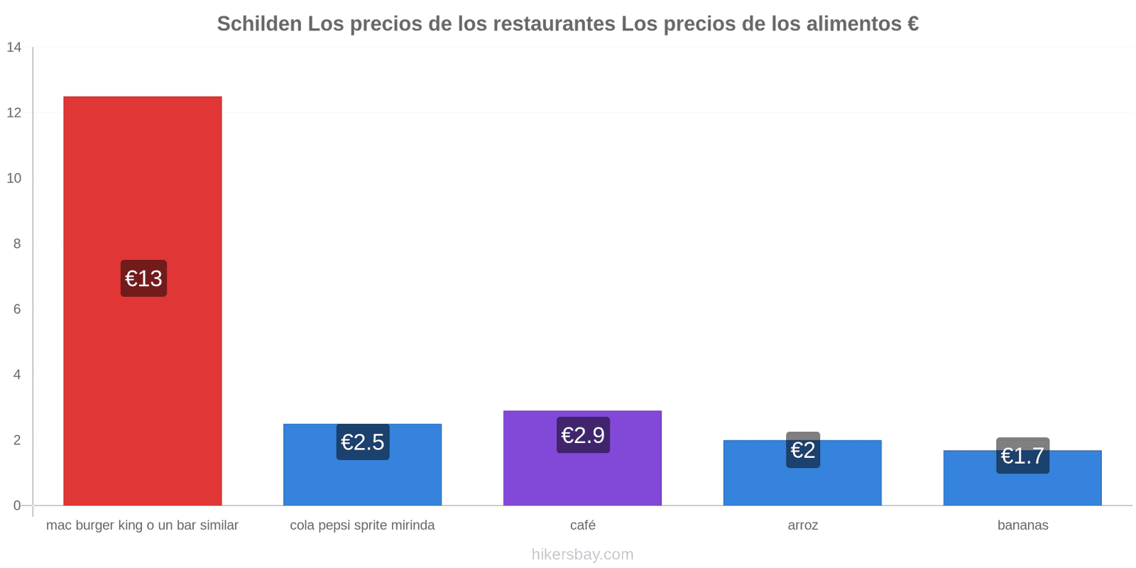 Schilden cambios de precios hikersbay.com