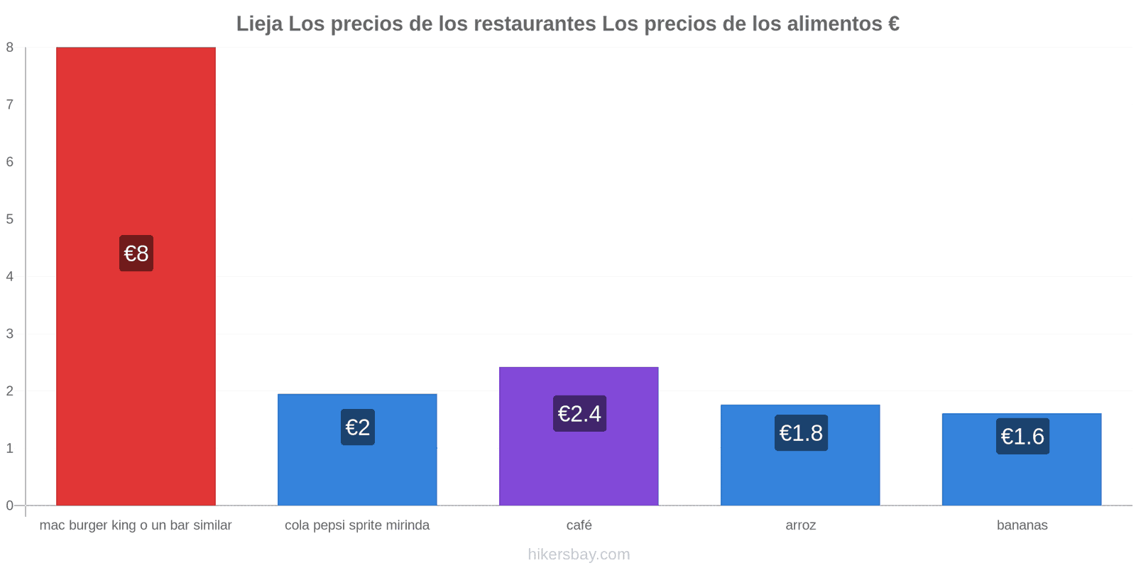 Lieja cambios de precios hikersbay.com