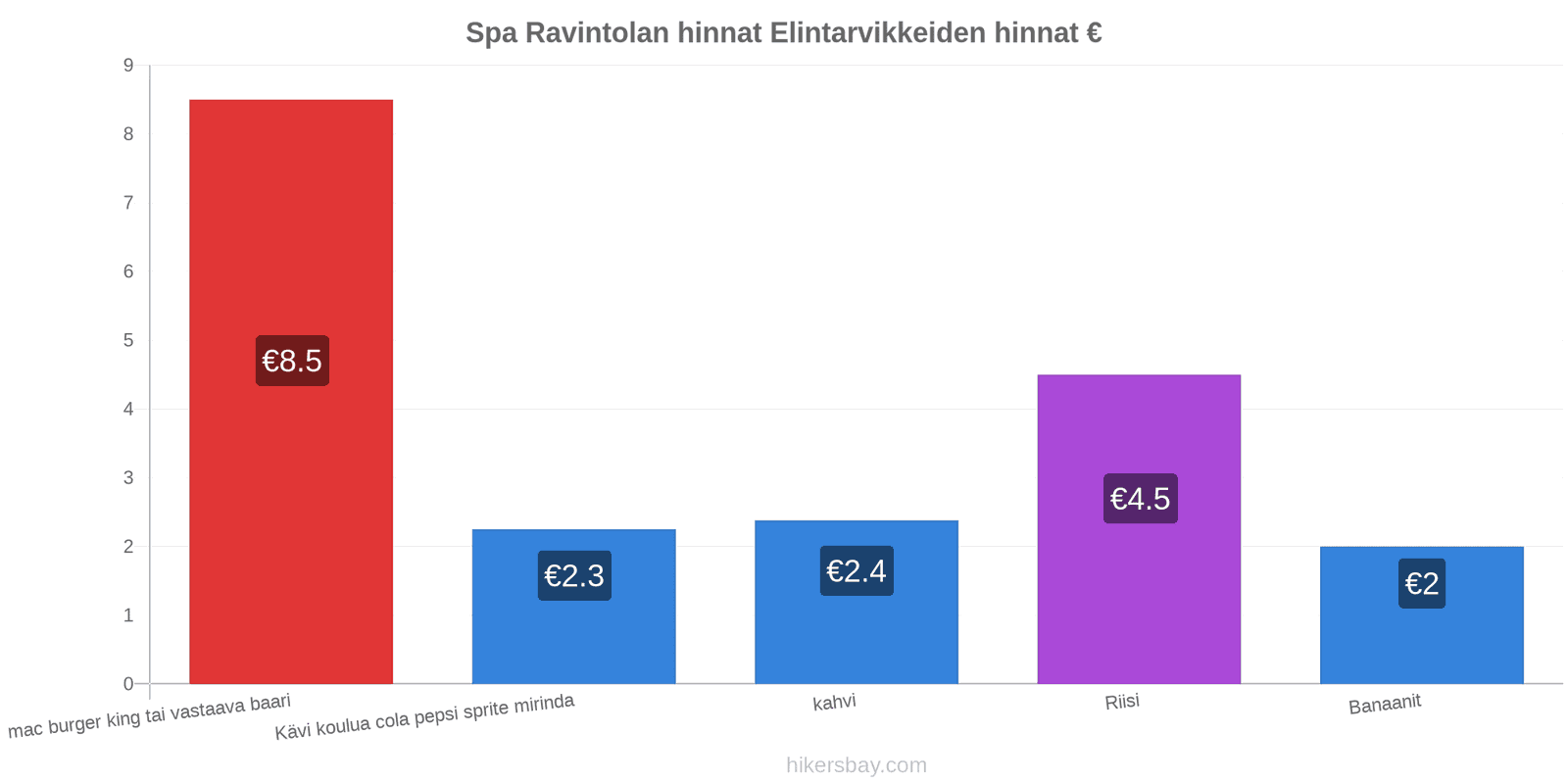 Spa hintojen muutokset hikersbay.com