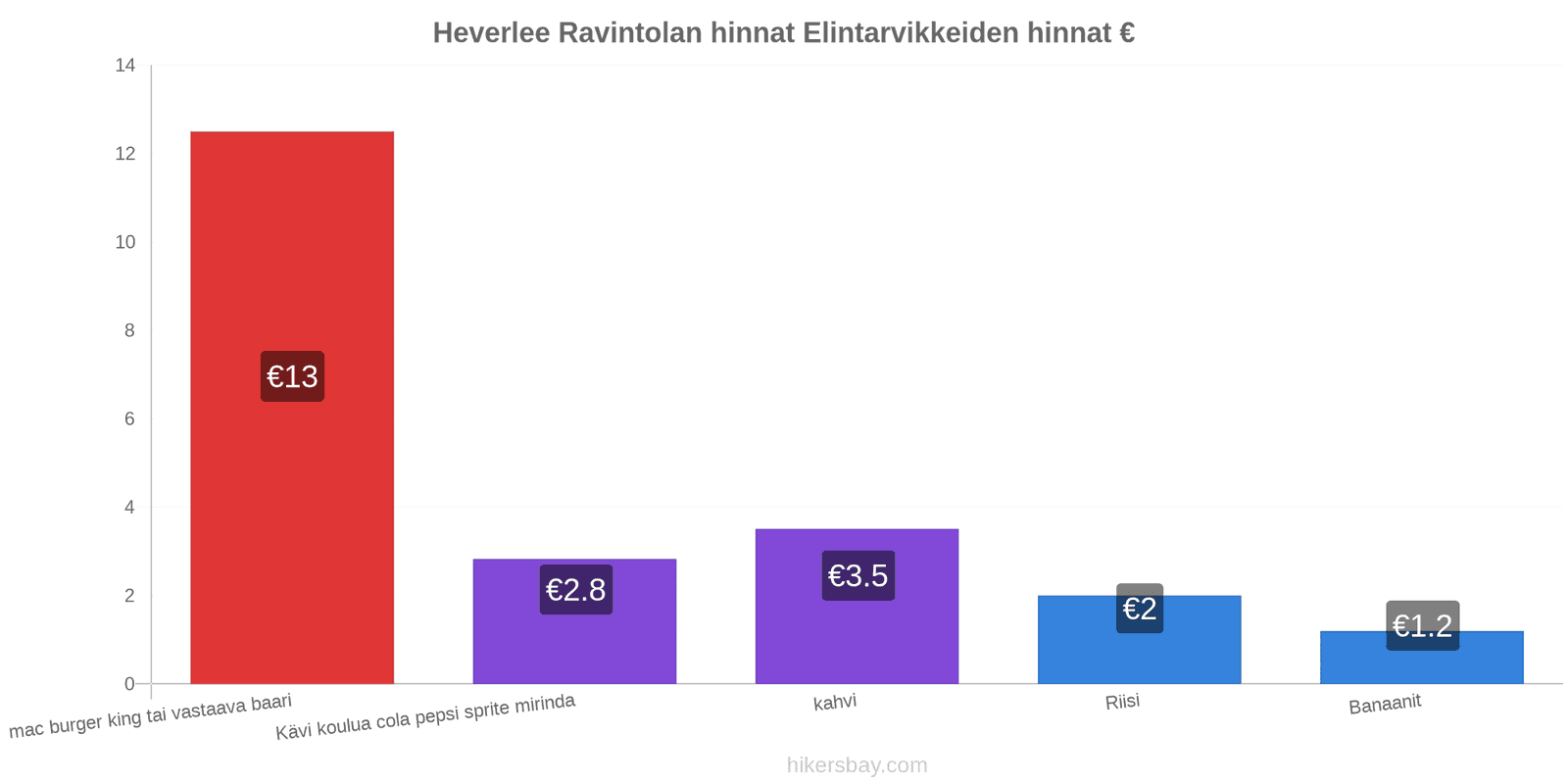 Heverlee hintojen muutokset hikersbay.com