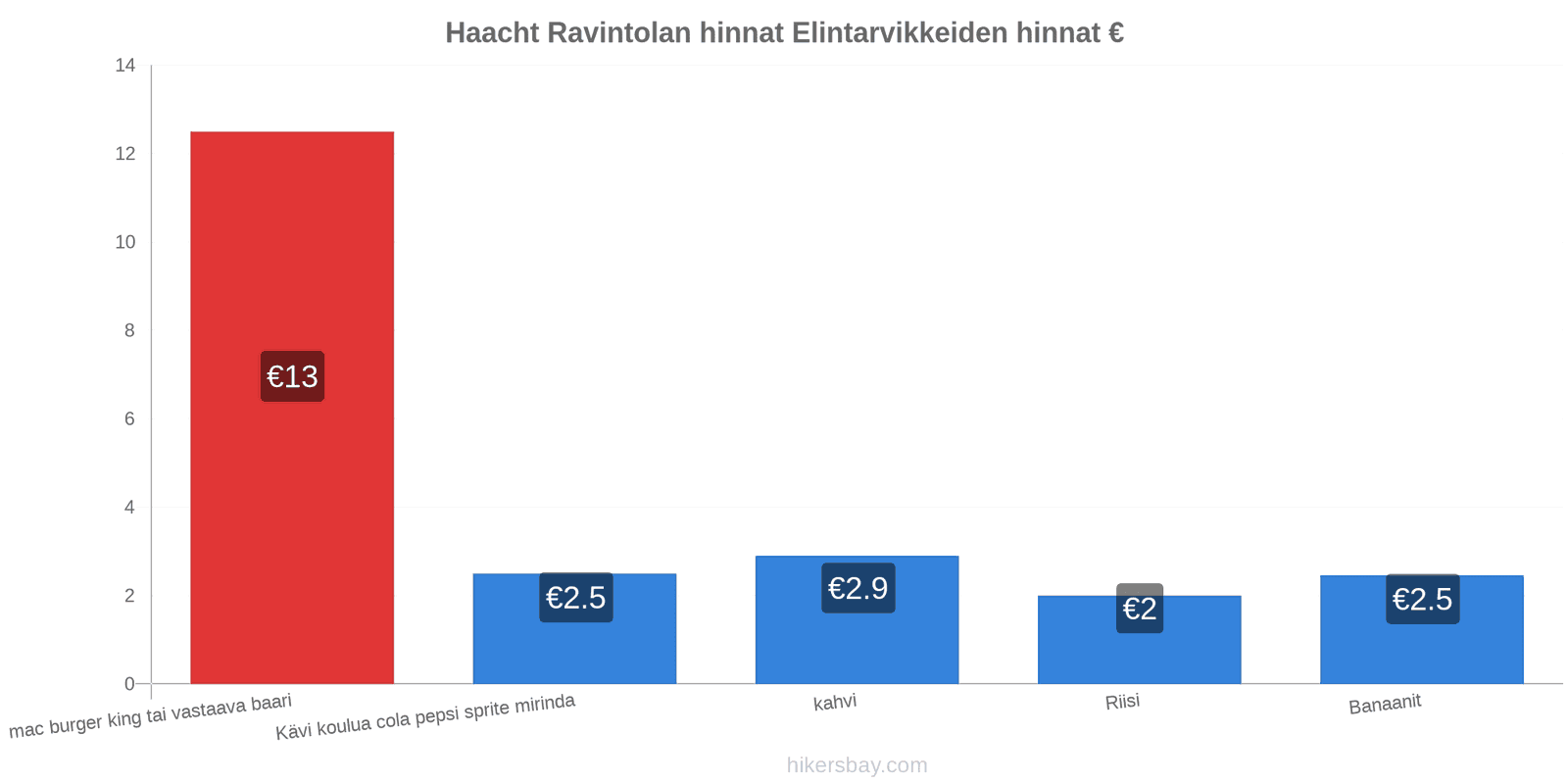 Haacht hintojen muutokset hikersbay.com