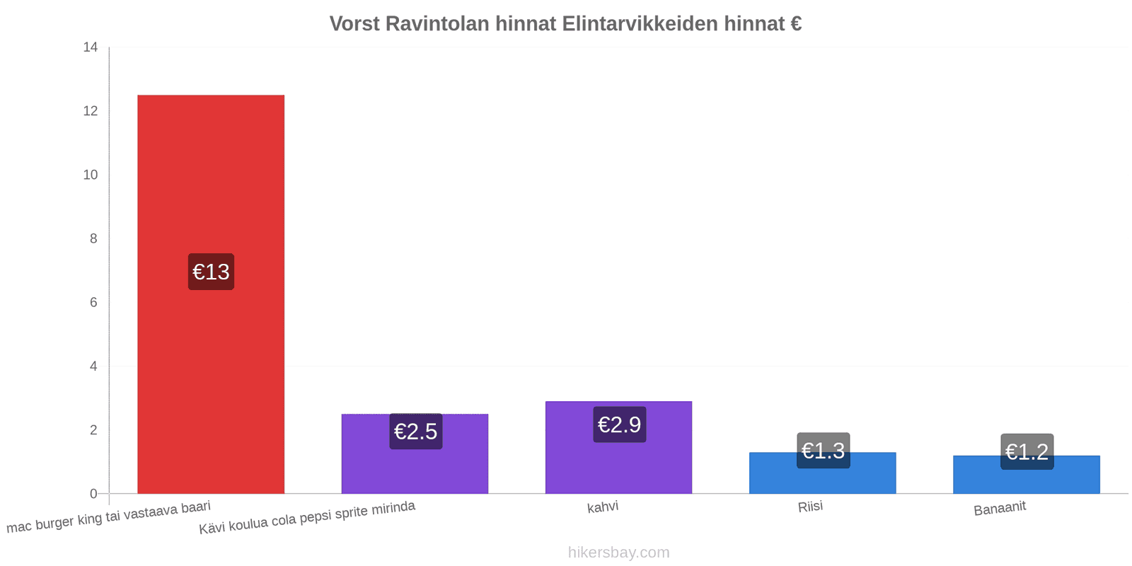 Vorst hintojen muutokset hikersbay.com