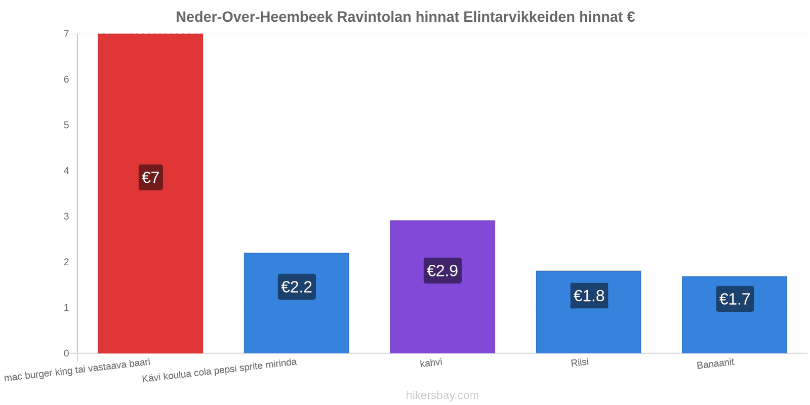 Neder-Over-Heembeek hintojen muutokset hikersbay.com