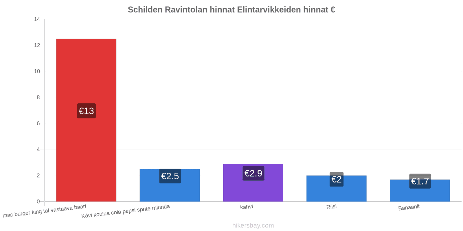 Schilden hintojen muutokset hikersbay.com