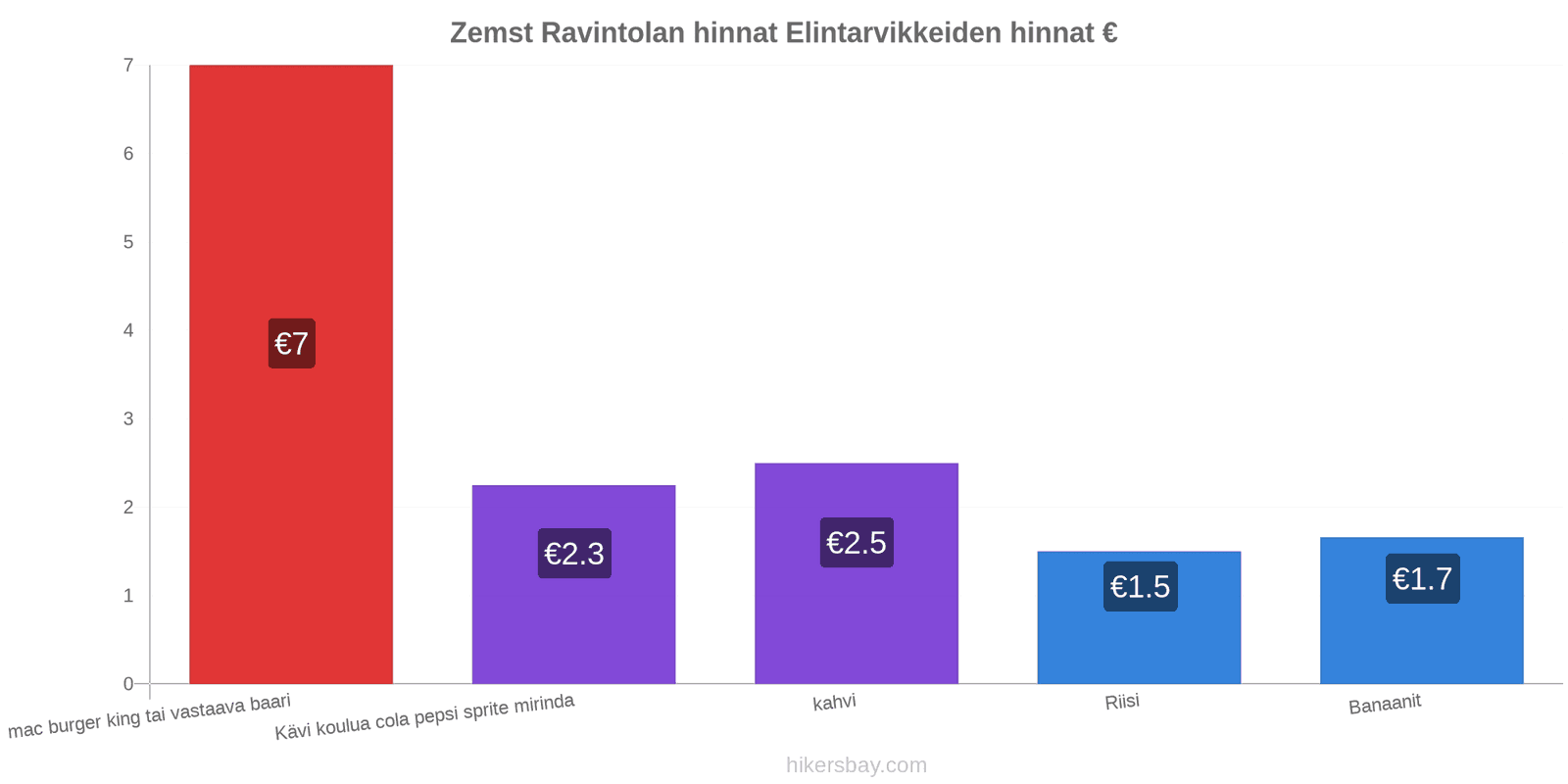 Zemst hintojen muutokset hikersbay.com