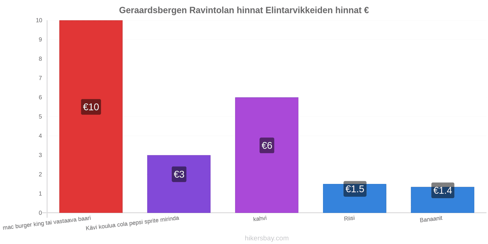 Geraardsbergen hintojen muutokset hikersbay.com