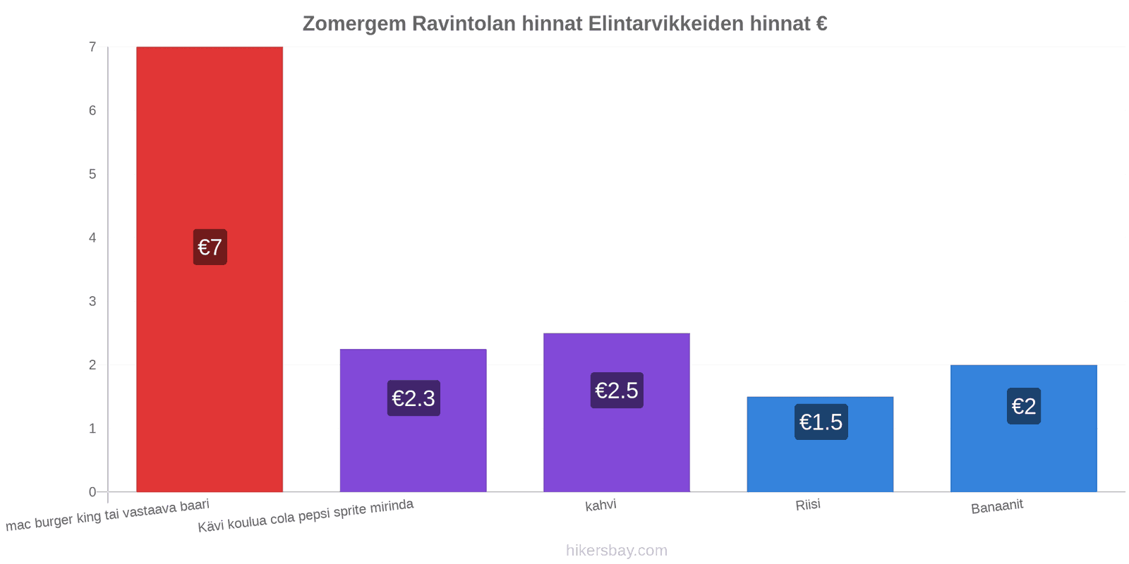 Zomergem hintojen muutokset hikersbay.com