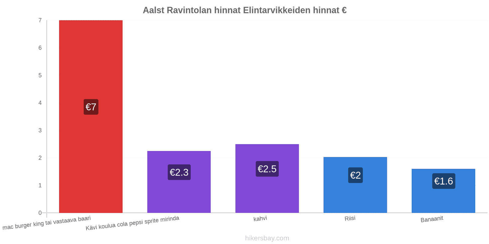 Aalst hintojen muutokset hikersbay.com