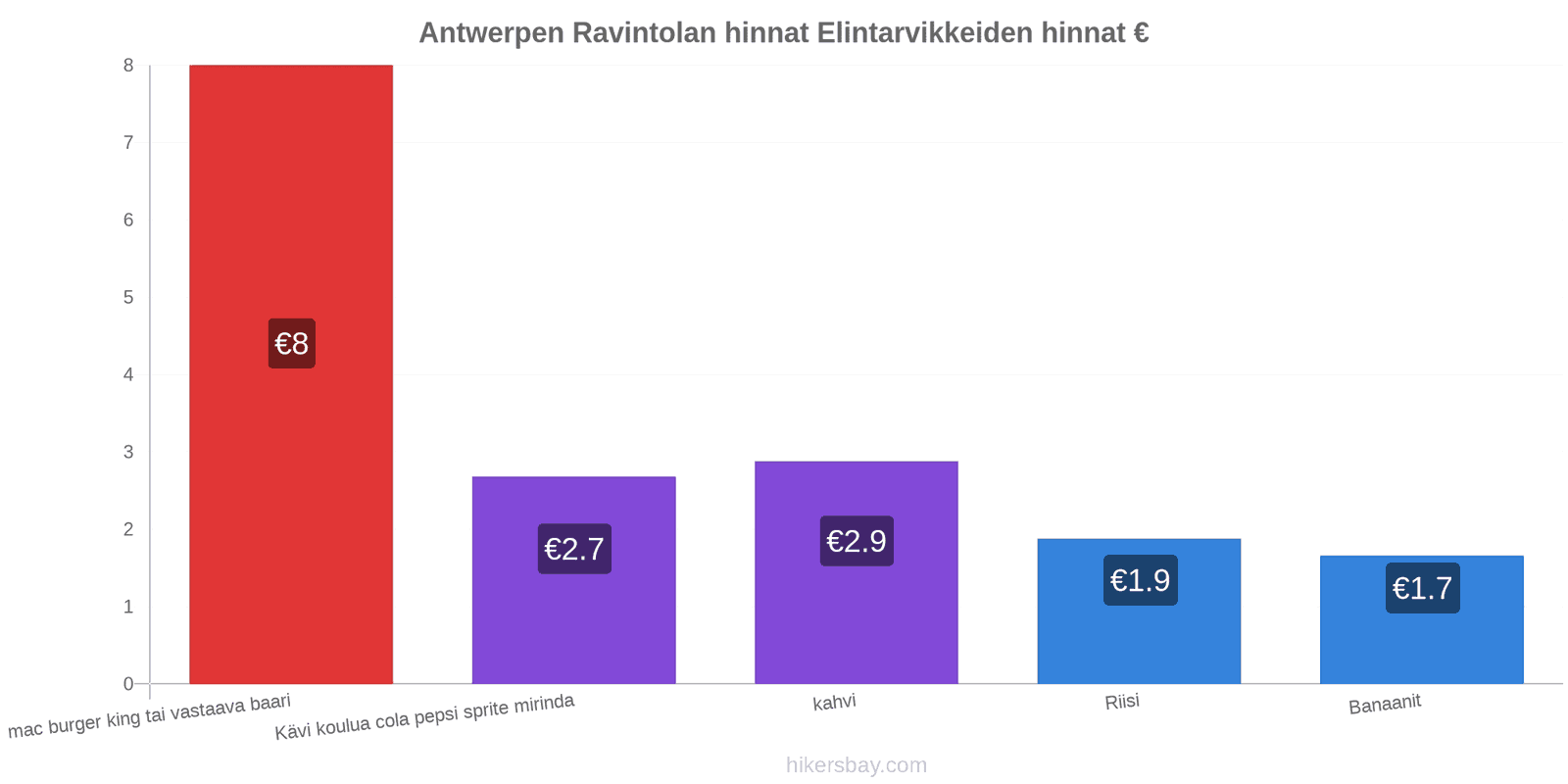 Antwerpen hintojen muutokset hikersbay.com