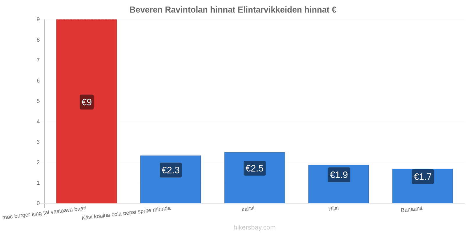 Beveren hintojen muutokset hikersbay.com