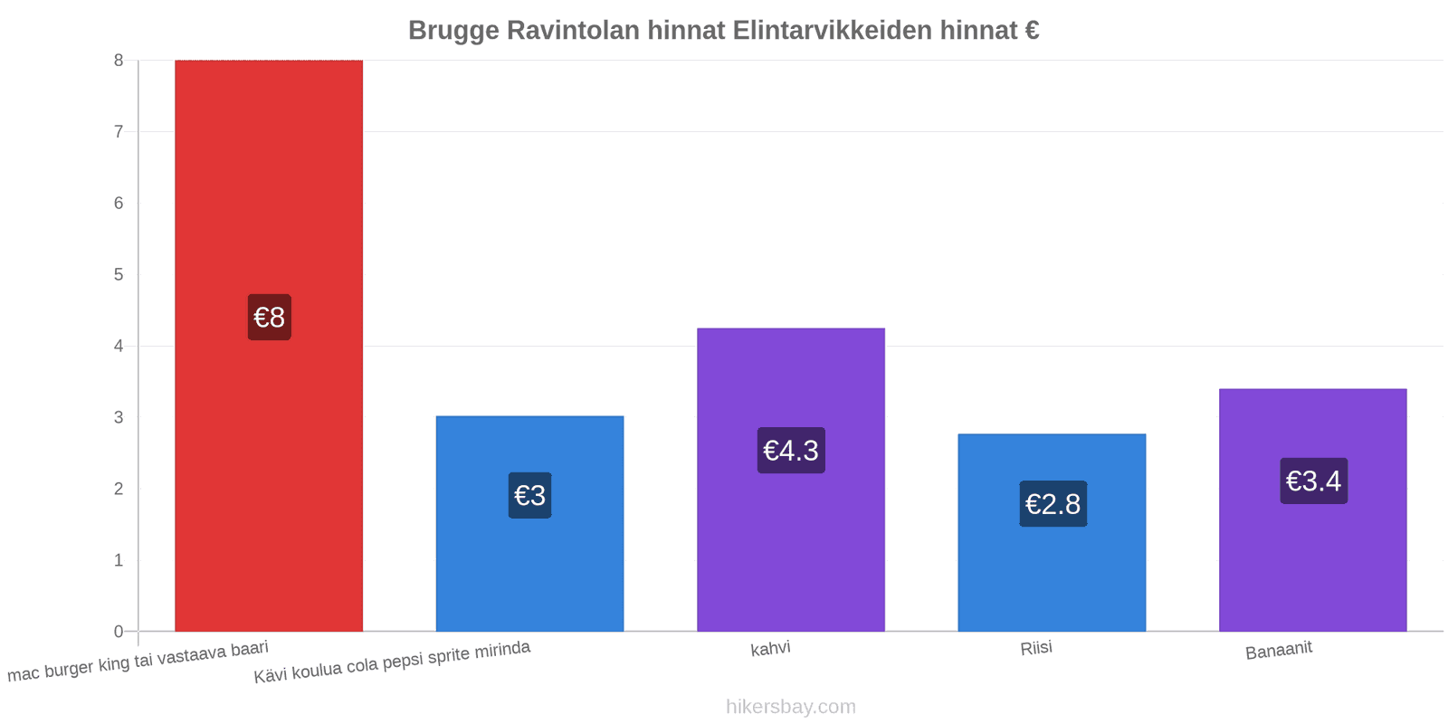 Brugge hintojen muutokset hikersbay.com