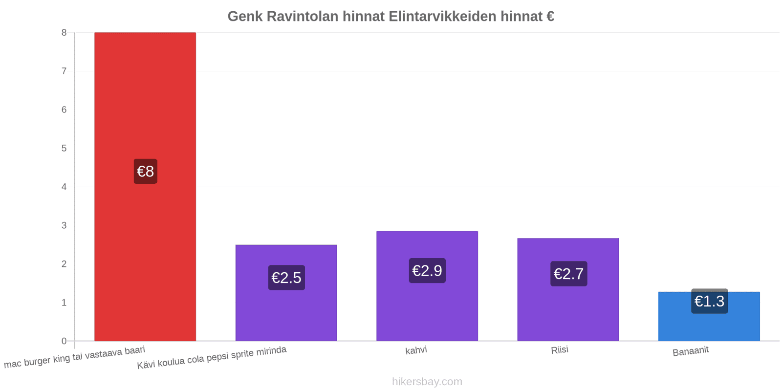 Genk hintojen muutokset hikersbay.com