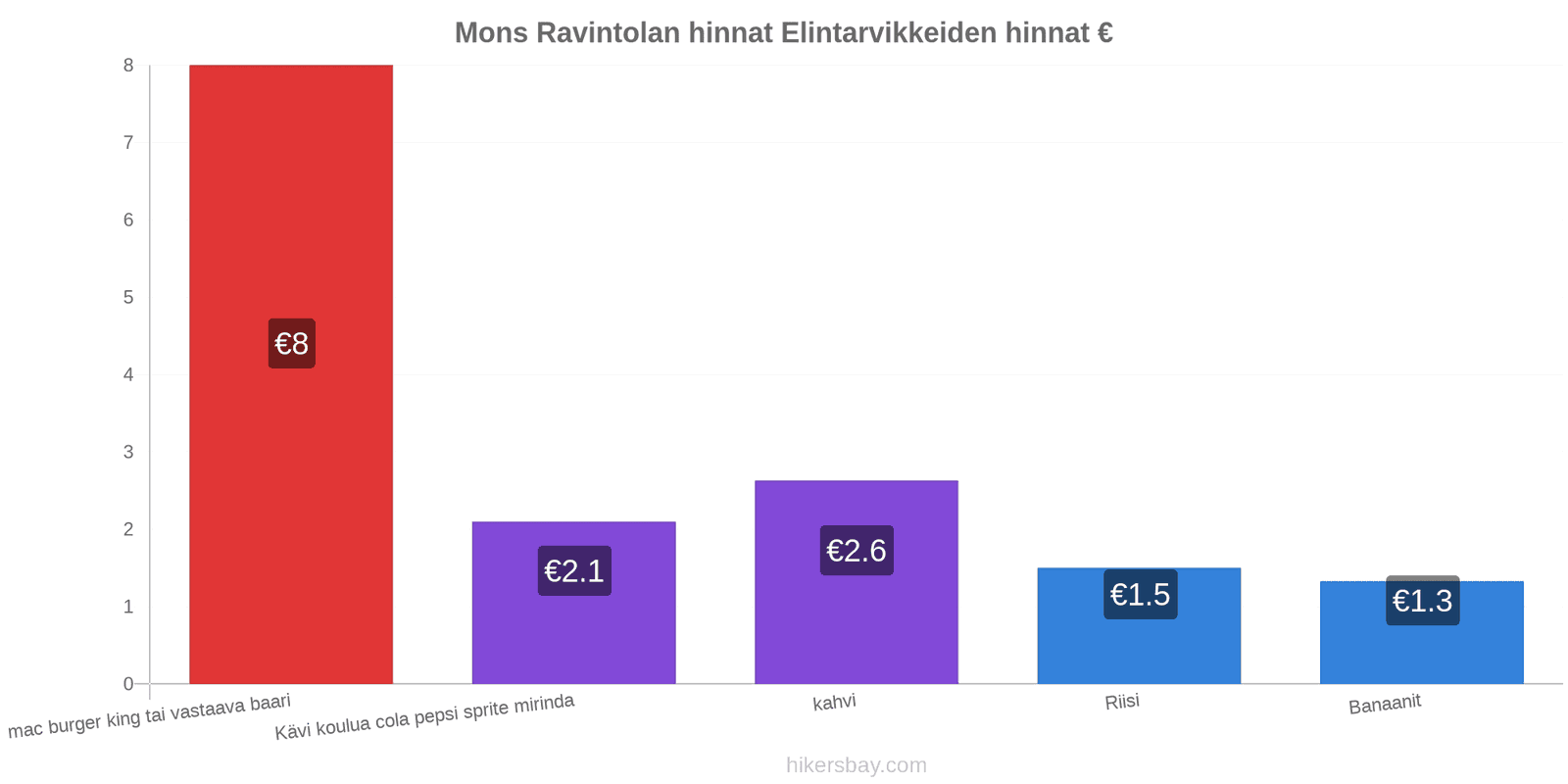 Mons hintojen muutokset hikersbay.com