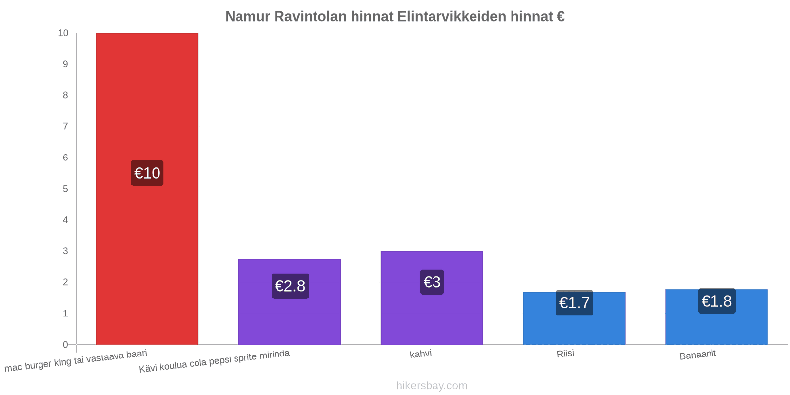 Namur hintojen muutokset hikersbay.com