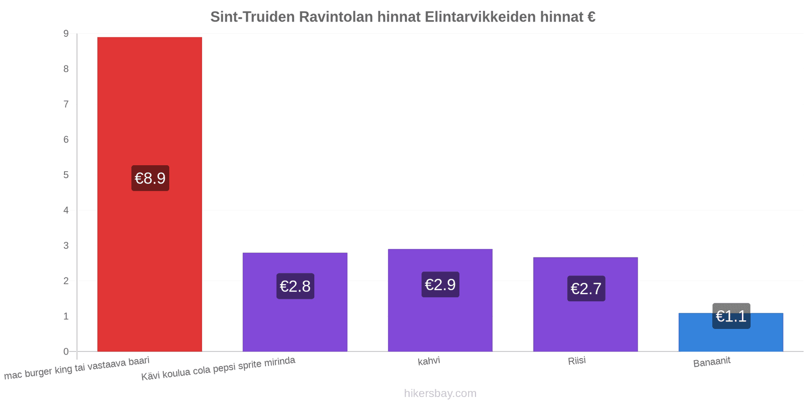 Sint-Truiden hintojen muutokset hikersbay.com