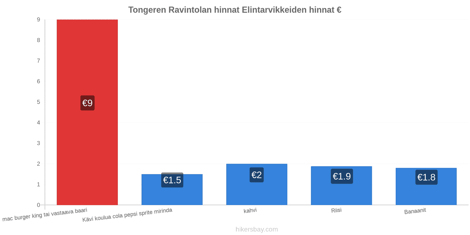 Tongeren hintojen muutokset hikersbay.com