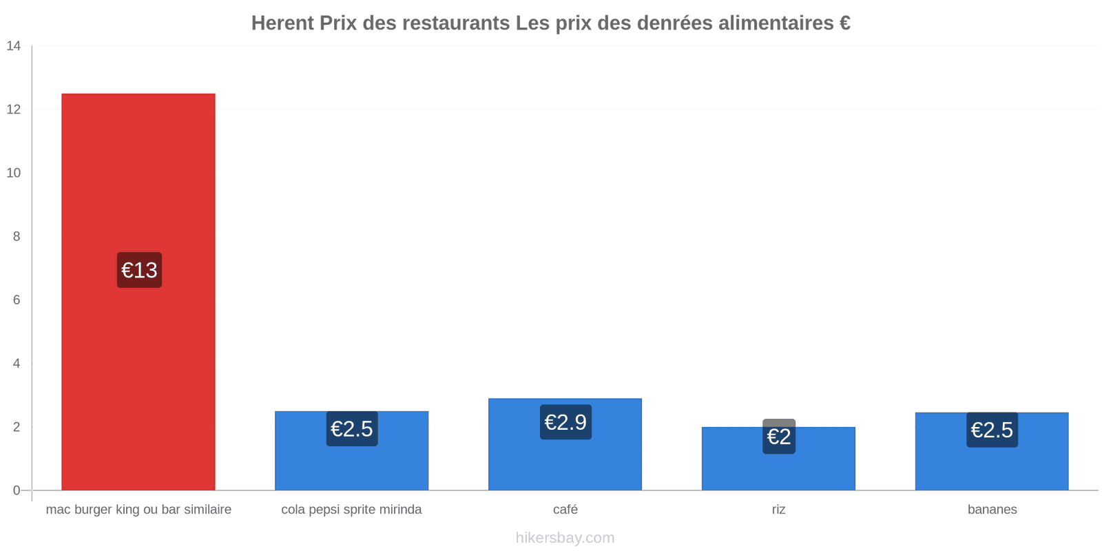 Herent changements de prix hikersbay.com