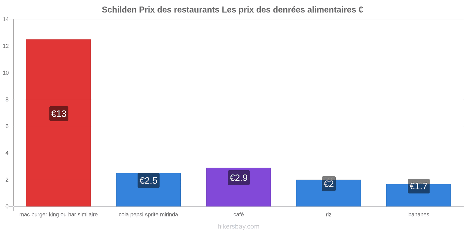 Schilden changements de prix hikersbay.com