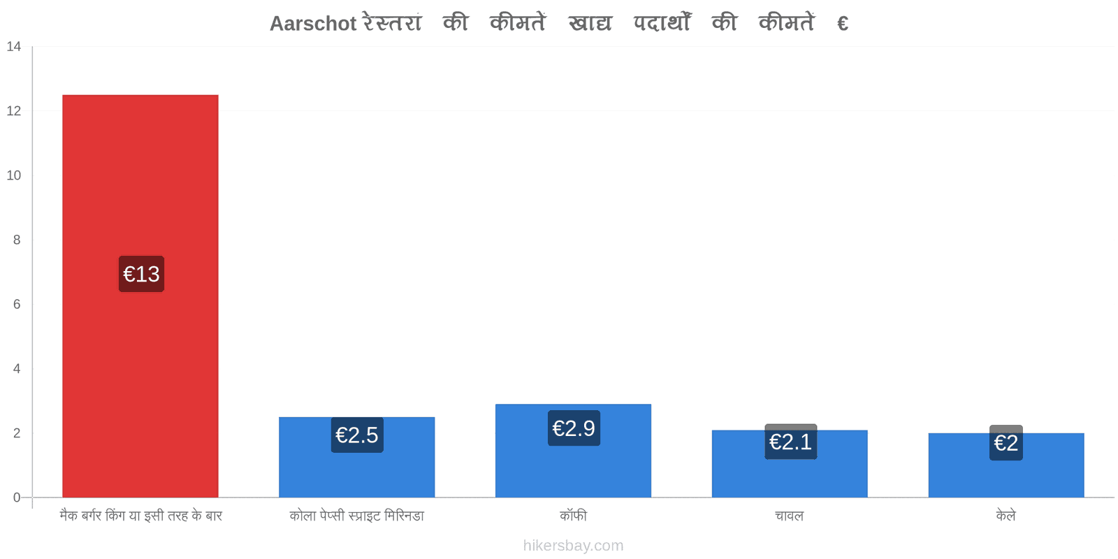 Aarschot मूल्य में परिवर्तन hikersbay.com