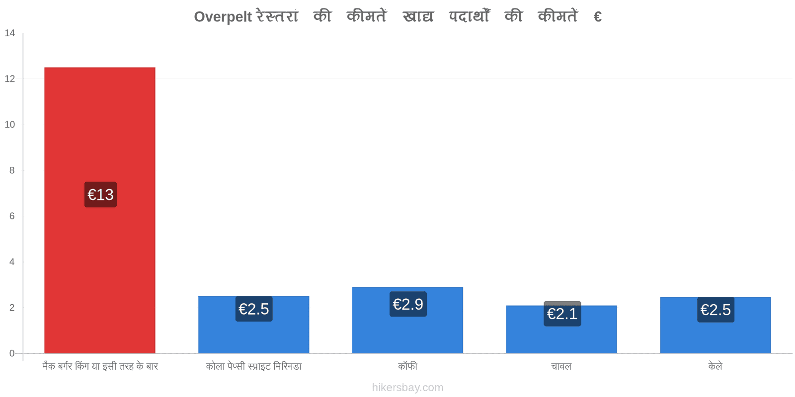 Overpelt मूल्य में परिवर्तन hikersbay.com