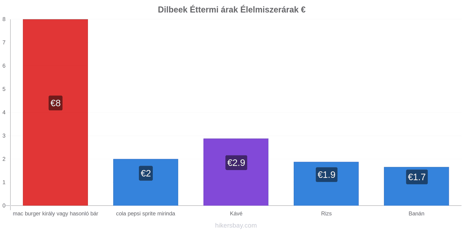 Dilbeek ár változások hikersbay.com