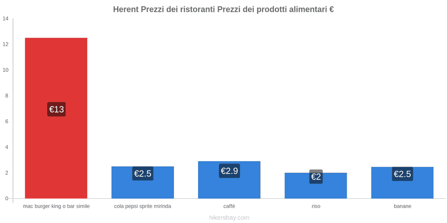 Herent cambi di prezzo hikersbay.com