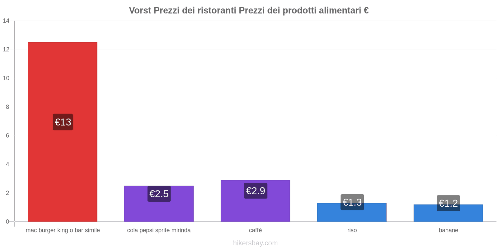 Vorst cambi di prezzo hikersbay.com