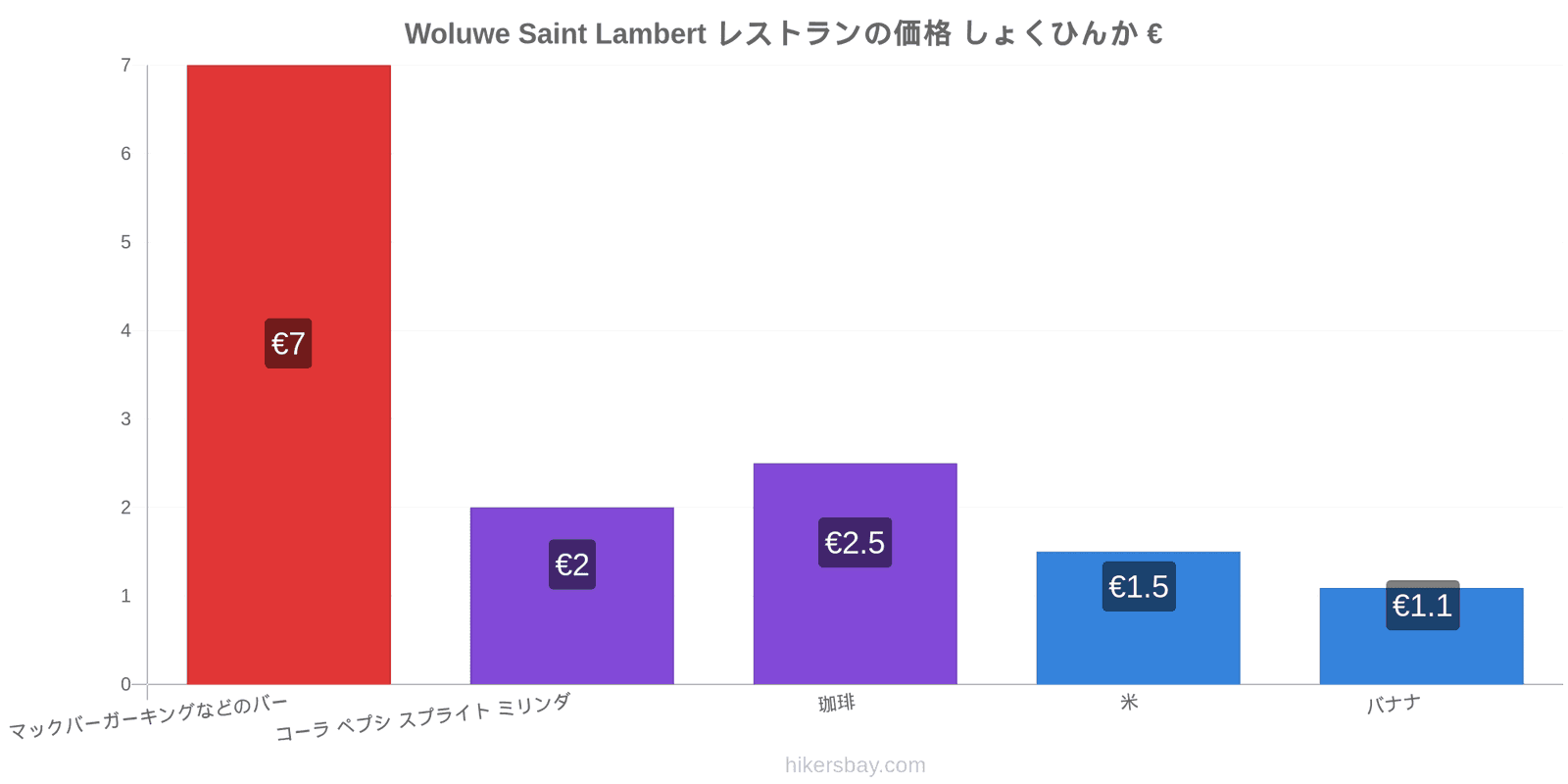 Woluwe Saint Lambert 価格の変更 hikersbay.com