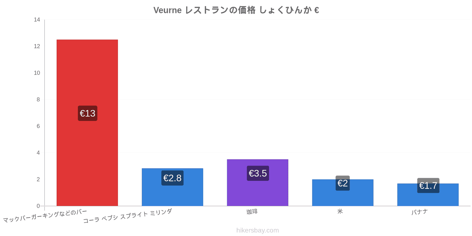 Veurne 価格の変更 hikersbay.com