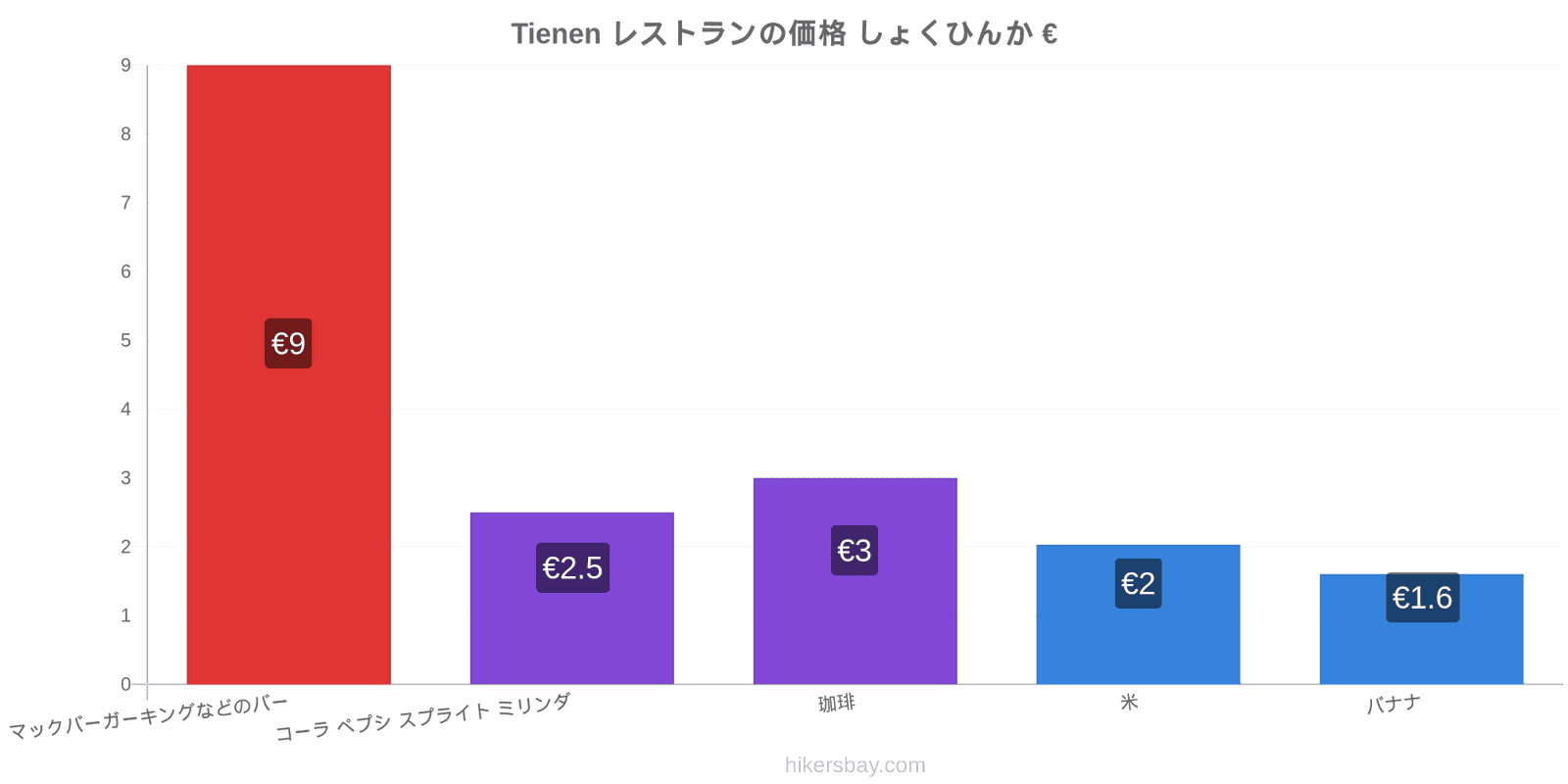 Tienen 価格の変更 hikersbay.com