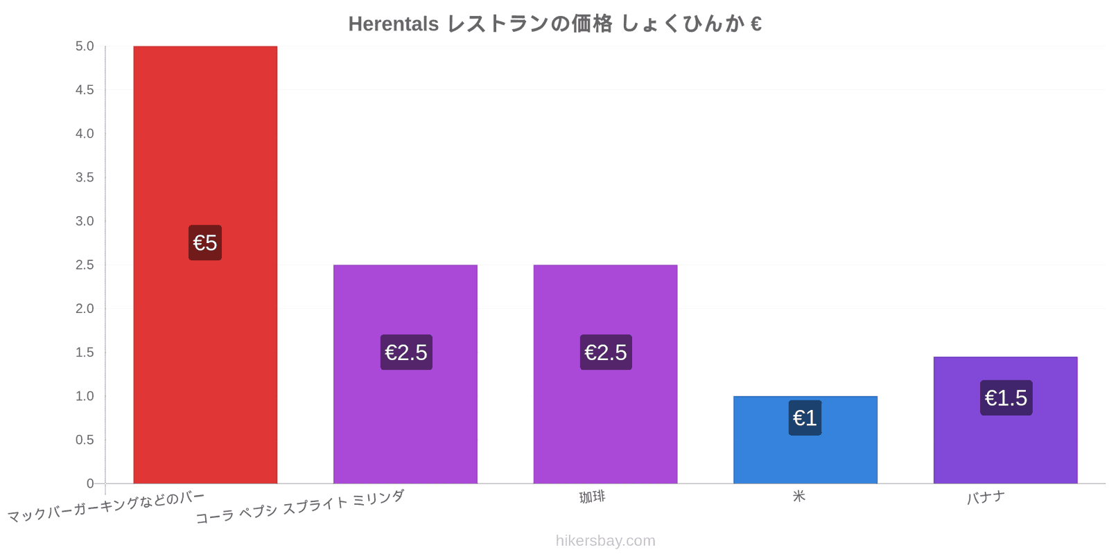 Herentals 価格の変更 hikersbay.com