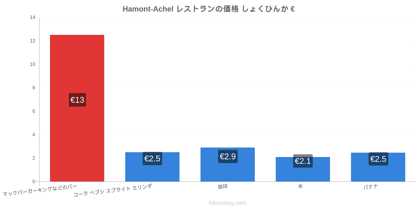 Hamont-Achel 価格の変更 hikersbay.com