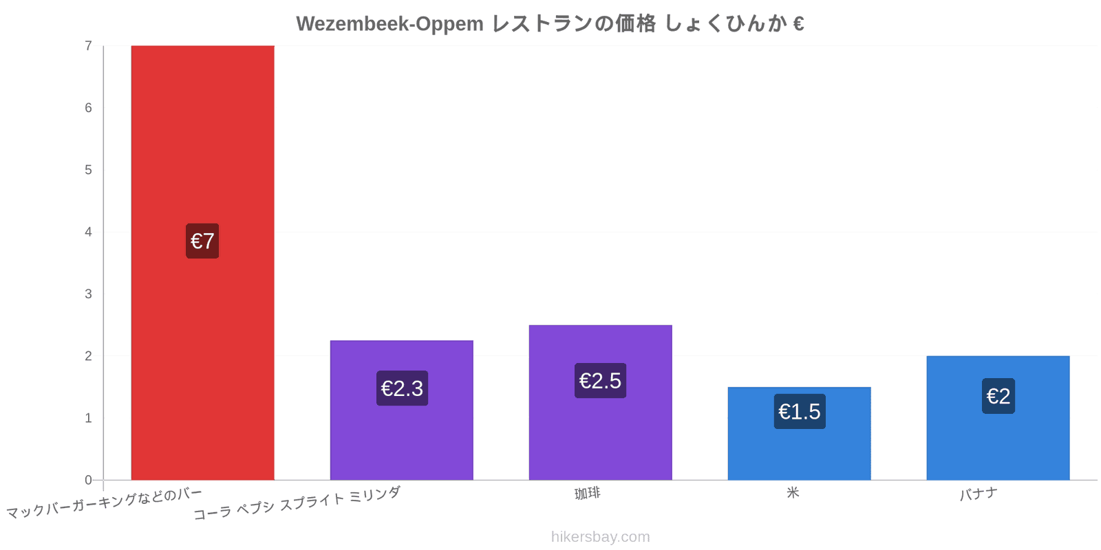 Wezembeek-Oppem 価格の変更 hikersbay.com