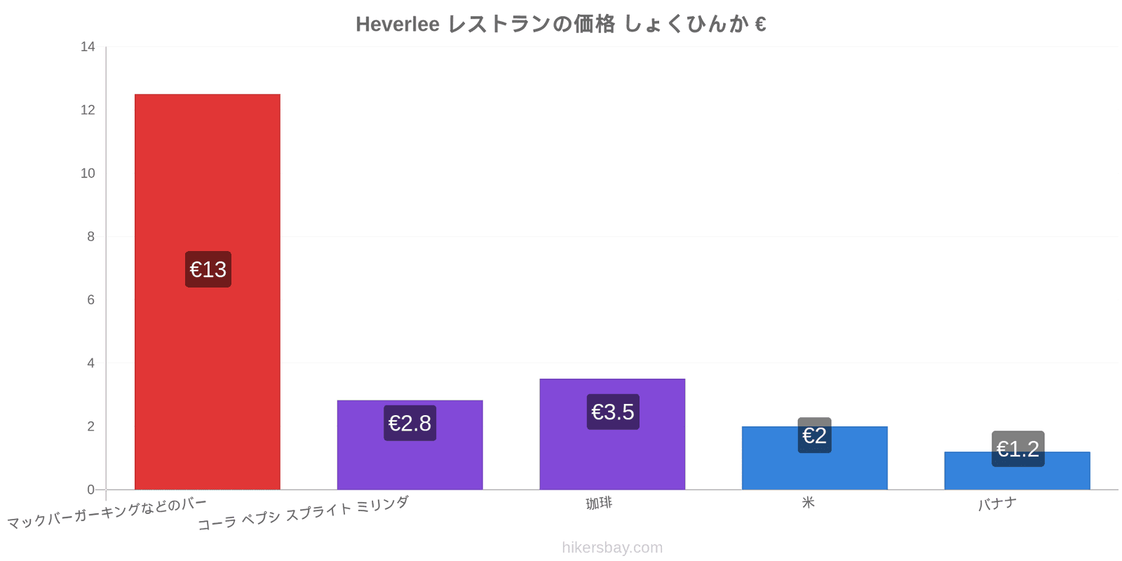 Heverlee 価格の変更 hikersbay.com